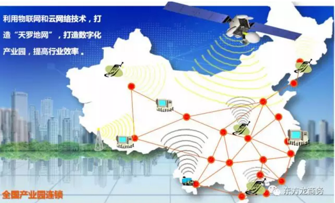 建材裝備電商產(chǎn)業(yè)園全國布點投資選址項目