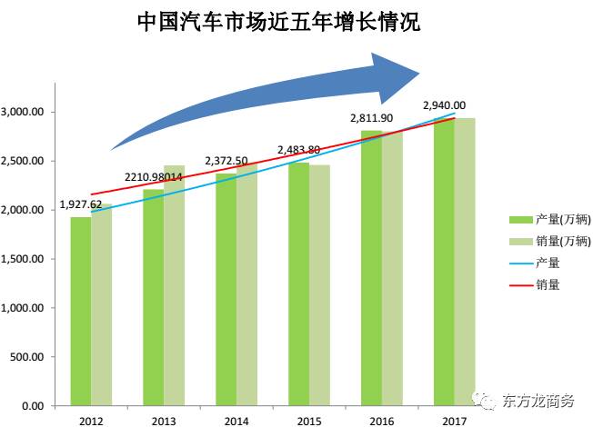 汽車內外飾制造投資選址項目