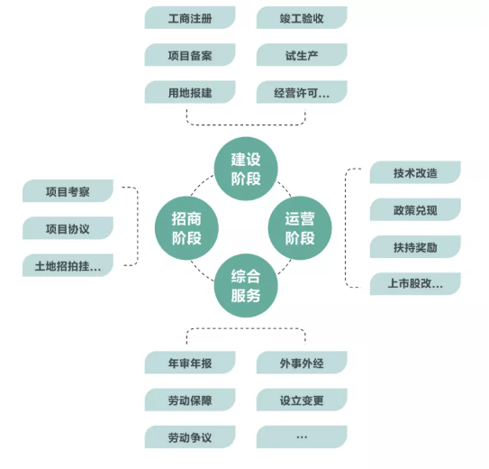 集團全力助推金華經濟技術開發區委托招商引資，打造千億級產業發展新格局