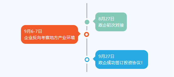 金秋送爽，碩果飄香！四川某地方政府與高性能聚合物電池?cái)U(kuò)建投資選址項(xiàng)目方成功簽訂投資協(xié)議