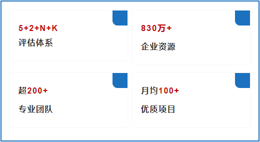 在線挖掘合作潛力，傾聽企業(yè)心聲贏得招商先機，東方龍商務集團綜合實力獲參展企業(yè)高度肯定
