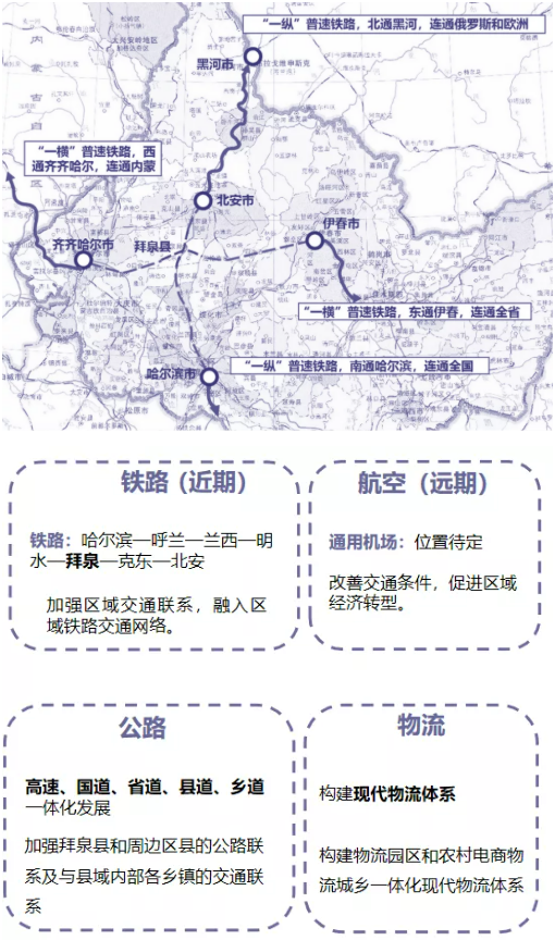 集團(tuán)全力助推黑龍江齊齊哈爾拜泉縣委托招商引資，立足資源優(yōu)勢，開辟產(chǎn)業(yè)集群高質(zhì)量發(fā)展新高地