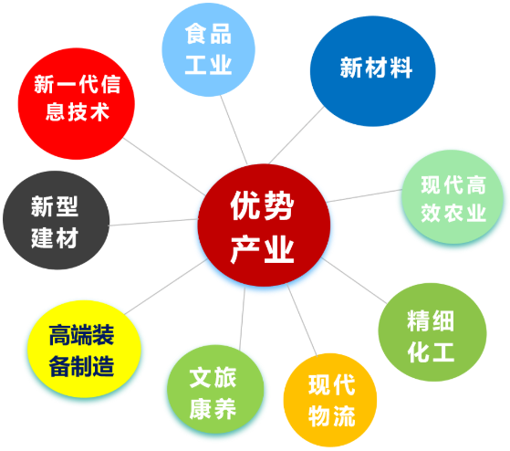 集團全力助推山東泰安岱岳區委托招商引資，擴大產業集聚規模