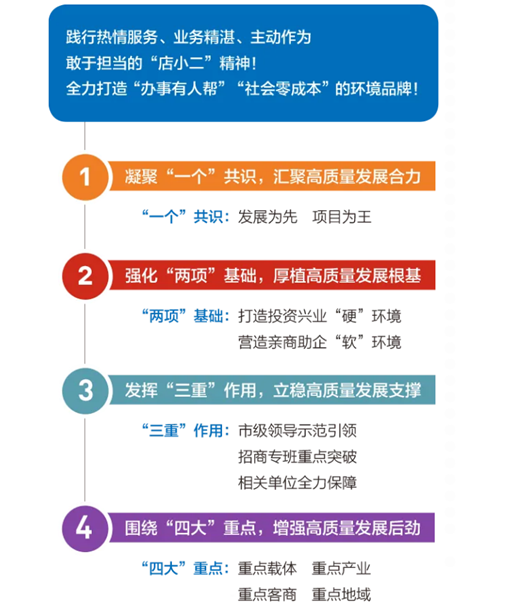 集團全力助推黑龍江省同江市委托招商引資，充分挖掘開發潛能，再次綻放邊陲魅力