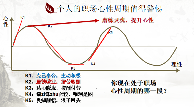 從心出發，向心而行！東方龍商務集團組織《十年發展與心性領導力》主題培訓！