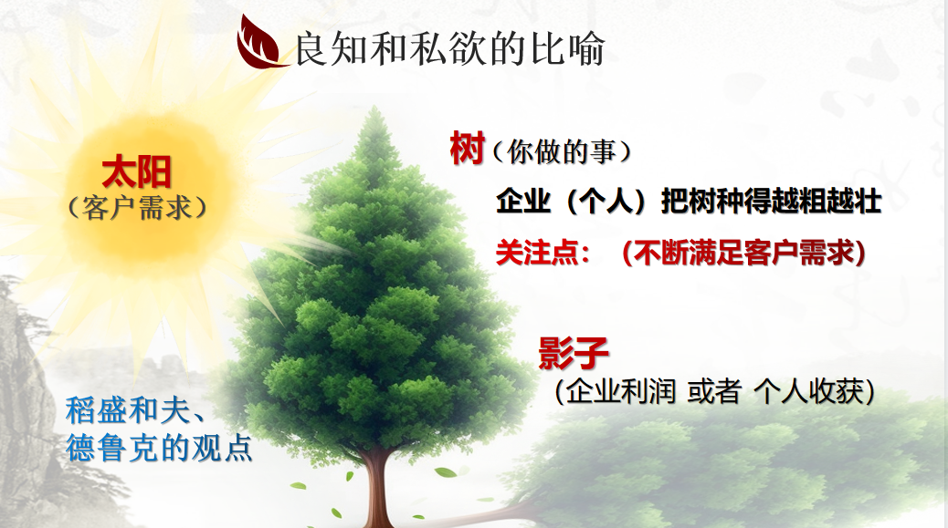 從心出發，向心而行！東方龍商務集團組織《十年發展與心性領導力》主題培訓！