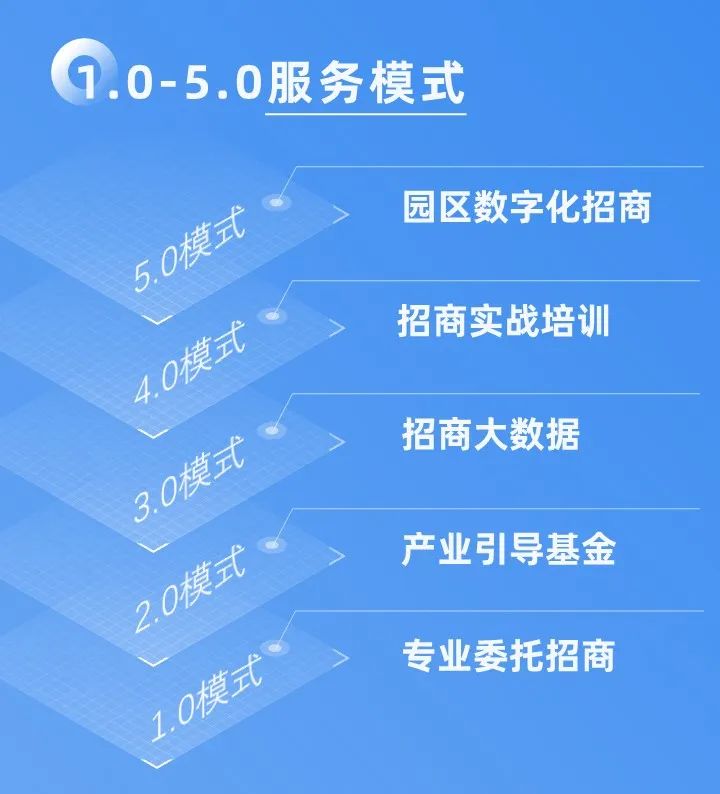 十年打造集團(tuán)核心文化，創(chuàng)新發(fā)展引領(lǐng)行業(yè)專業(yè)招商！