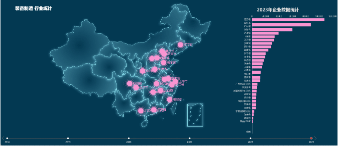 【進博頻道】獨家招商大數(shù)據(jù)：1138萬家優(yōu)質(zhì)企業(yè)資源，開啟高效選商、精準招商新時代！