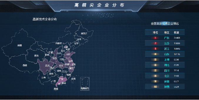 【進博頻道】獨家招商大數(shù)據(jù)：1138萬家優(yōu)質(zhì)企業(yè)資源，開啟高效選商、精準招商新時代！