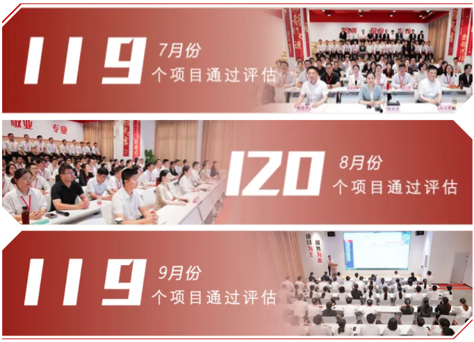 【運(yùn)營(yíng)服務(wù)地圖】三季度簽約總投資體量達(dá)173.35億元！項(xiàng)目轉(zhuǎn)化率穩(wěn)步提升！