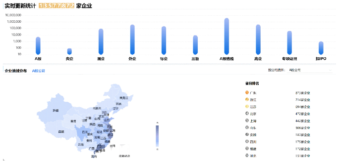 【進博現(xiàn)在時】科技+人才+基金，東方龍商務(wù)穩(wěn)守考察率、突破落地率的 “三把利刃”！