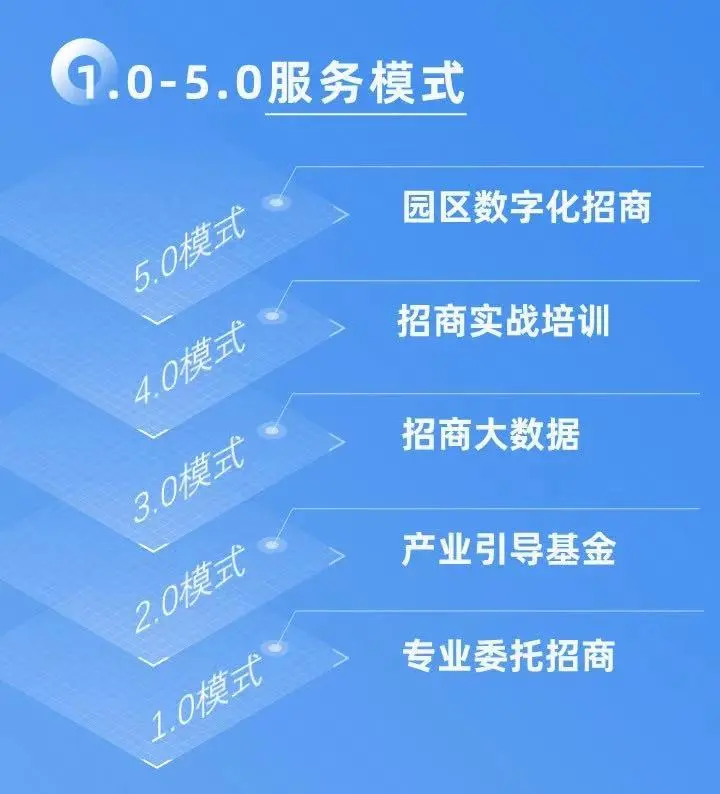 上海東方龍商務(wù)集團(tuán)攜東南亞知名服務(wù)商：走出去引進(jìn)來，激活對(duì)外貿(mào)易與外資來華新引擎