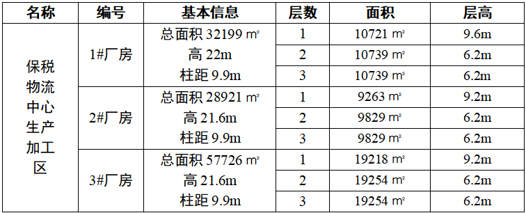 鄒平市國信發(fā)展集團有限公司 關(guān)于魯中運達保稅物流中心生產(chǎn)加工區(qū) 廠房公開招商的公告